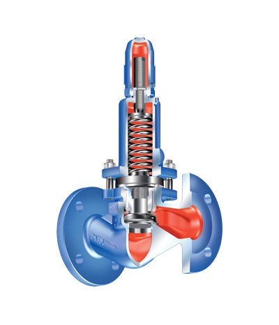 ARI - Pressure regulating valves PRESO - Ventfil SRL